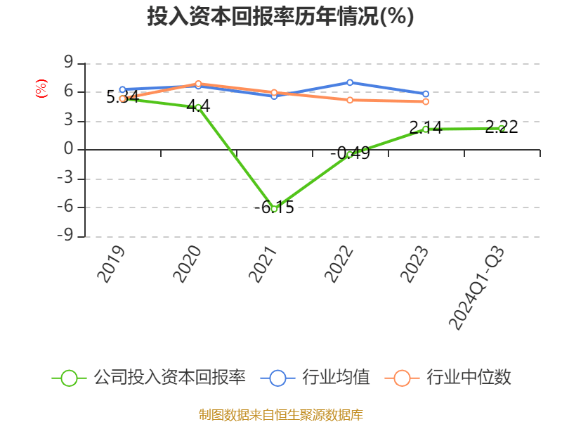 上海电气：2024年前三季度净利润7.58亿元 同比下降7.67%