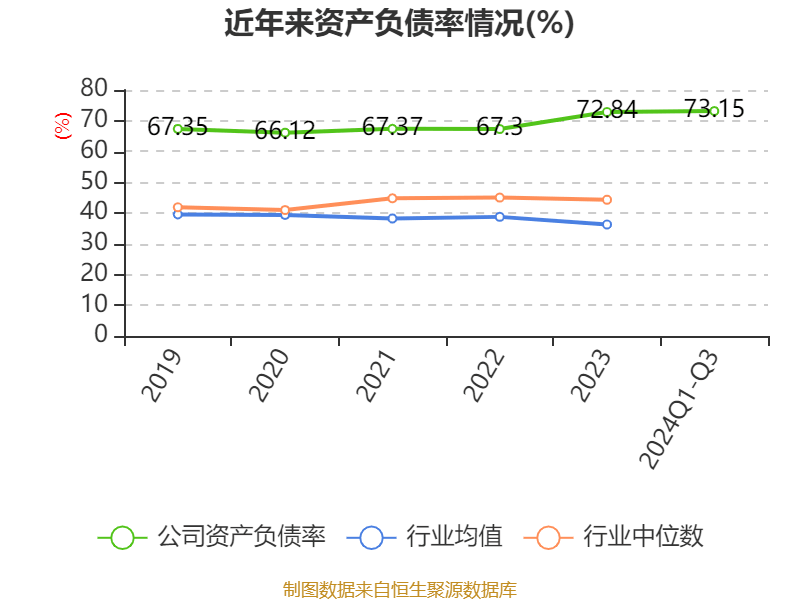 上海电气：2024年前三季度净利润7.58亿元 同比下降7.67%