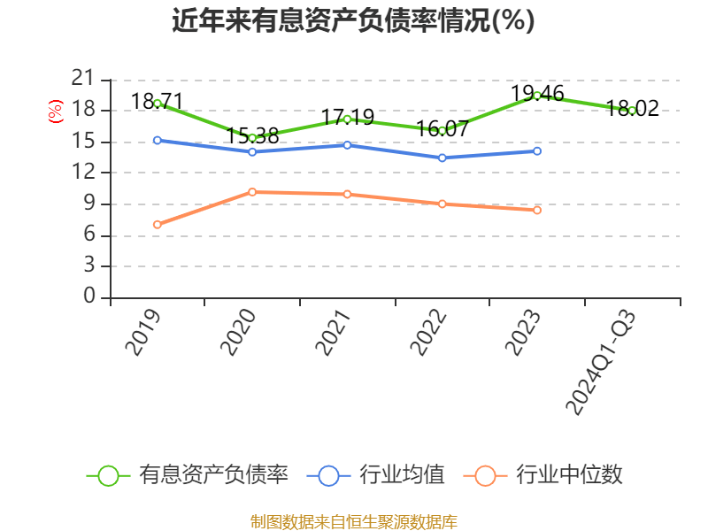 上海电气：2024年前三季度净利润7.58亿元 同比下降7.67%