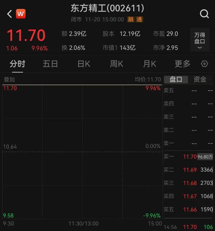A股“炒名字”又来！一大波“东方”股票涨停