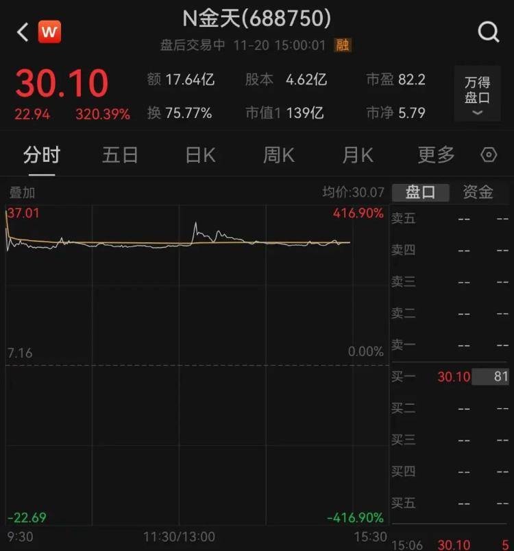 A股“炒名字”又来！一大波“东方”股票涨停