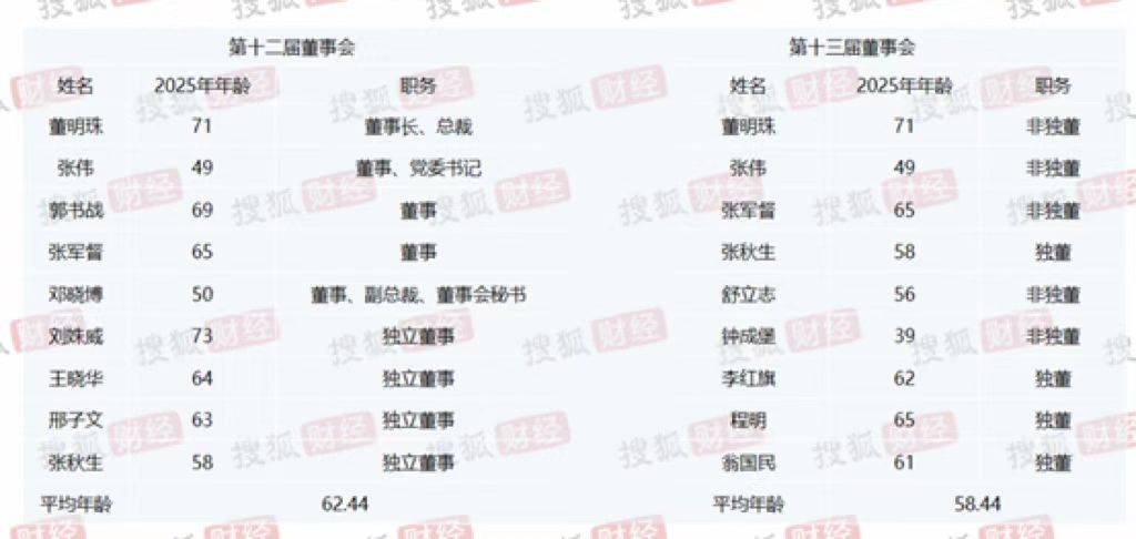 董明珠成功当选非独董，再度连任格力电器董事长