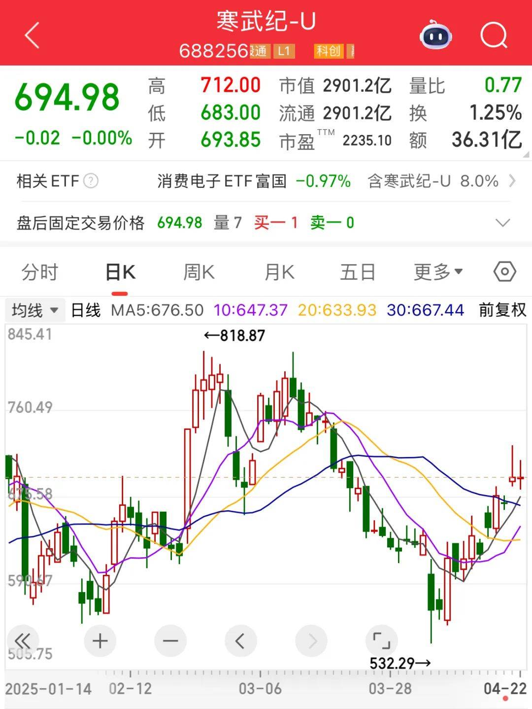 寒武纪营收暴增42倍背后：如何应对高研发与现金流双重挑战？