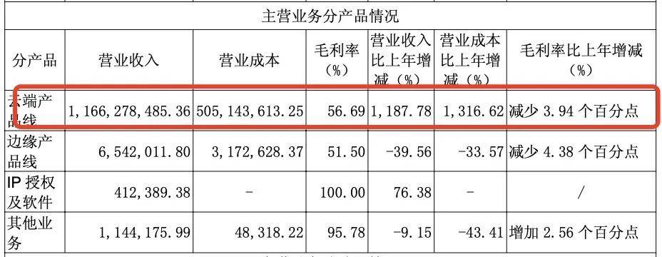 寒武纪营收暴增42倍背后：如何应对高研发与现金流双重挑战？