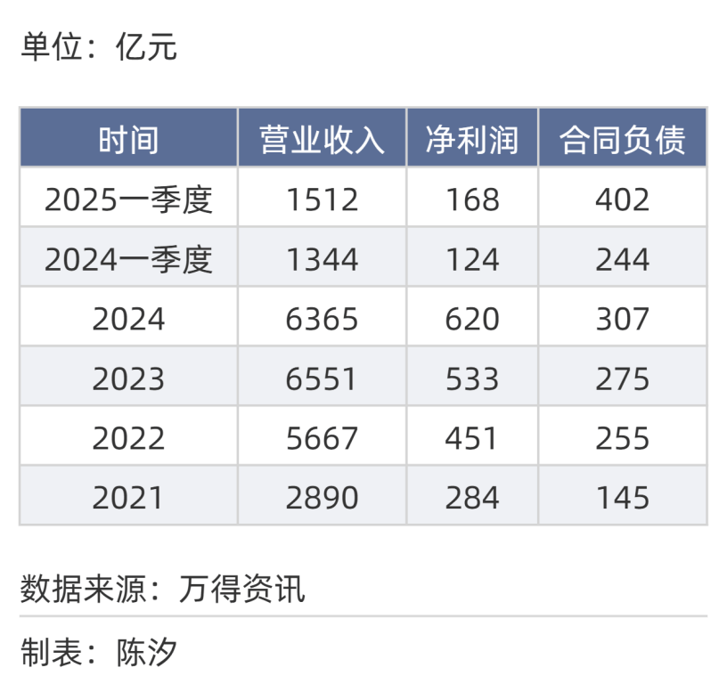 2025年，前景最被看好的十大行业