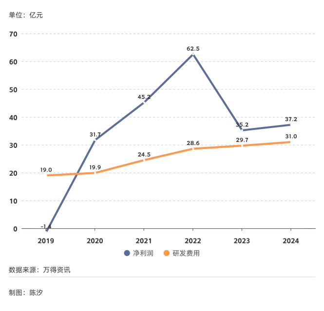 2025年，前景最被看好的十大行业