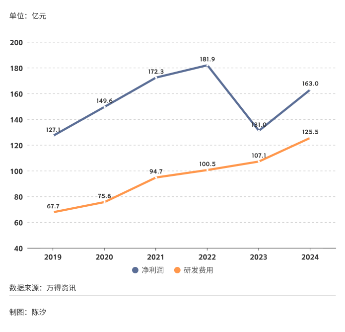 2025年，前景最被看好的十大行业
