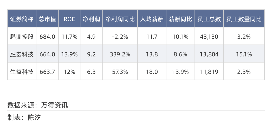 2025年，前景最被看好的十大行业