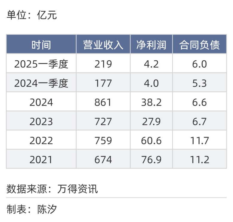 2025年，前景最被看好的十大行业
