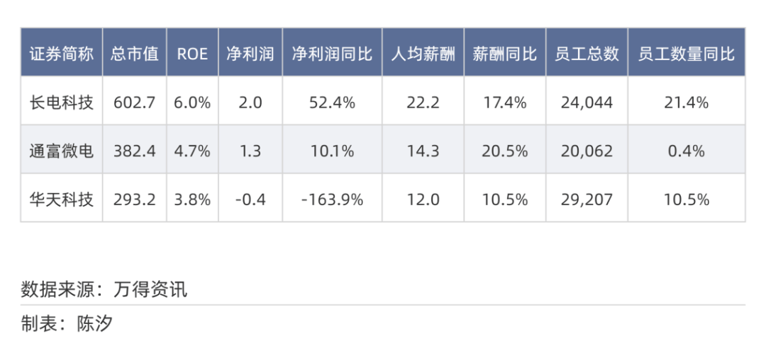 2025年，前景最被看好的十大行业