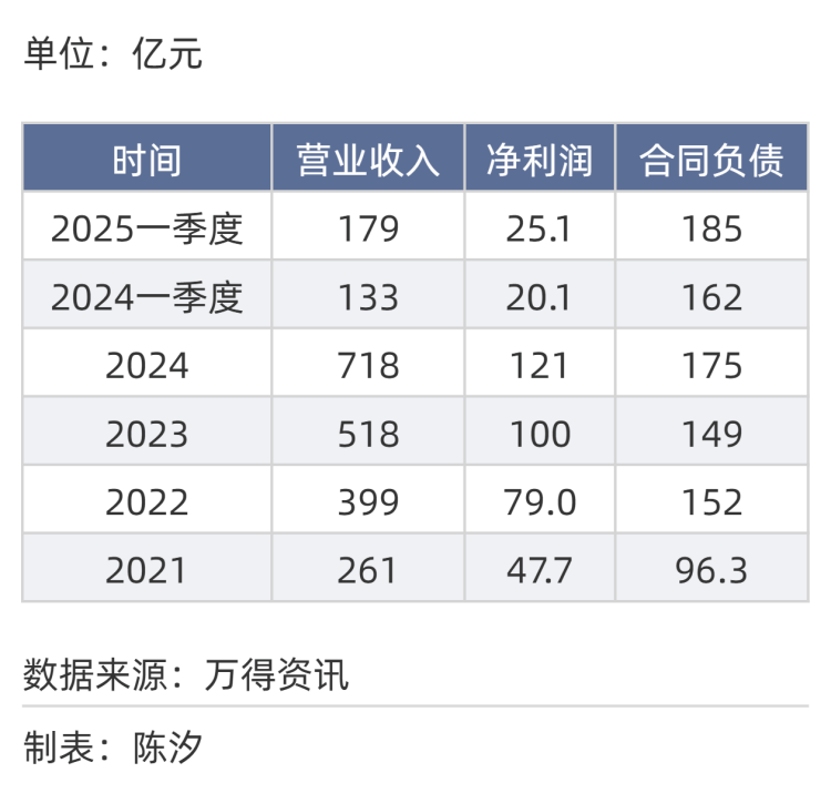 2025年，前景最被看好的十大行业