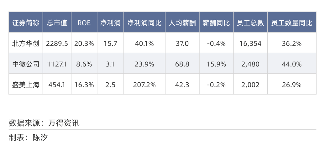 2025年，前景最被看好的十大行业