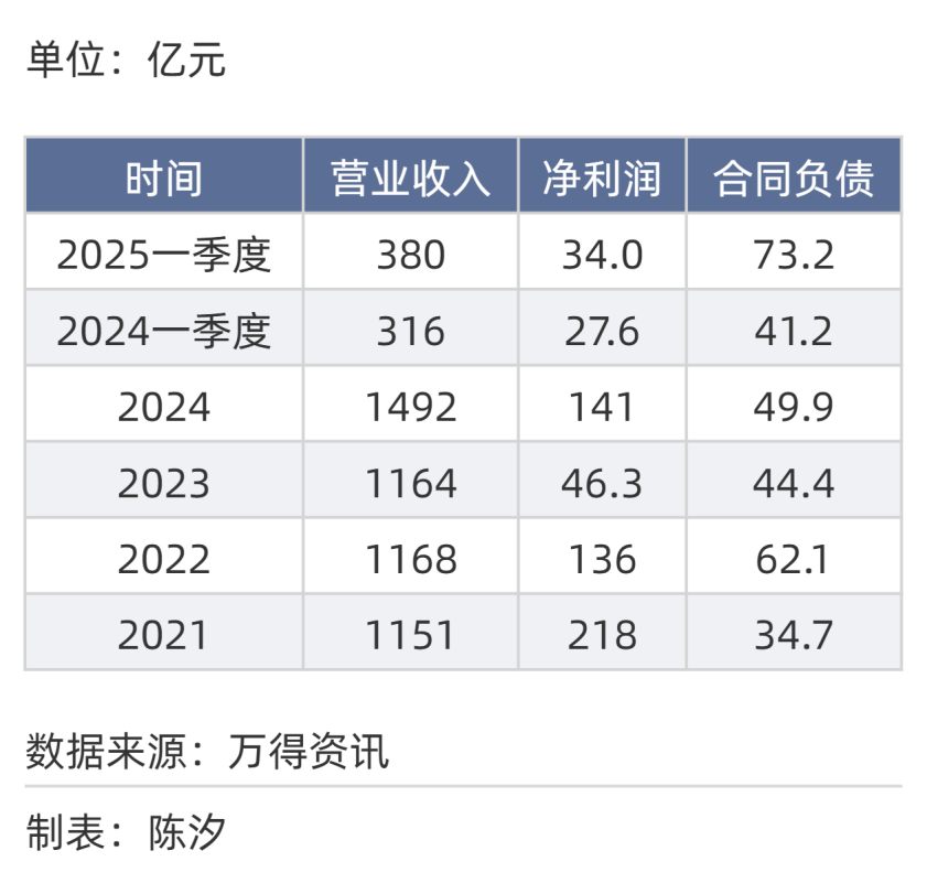 2025年，前景最被看好的十大行业