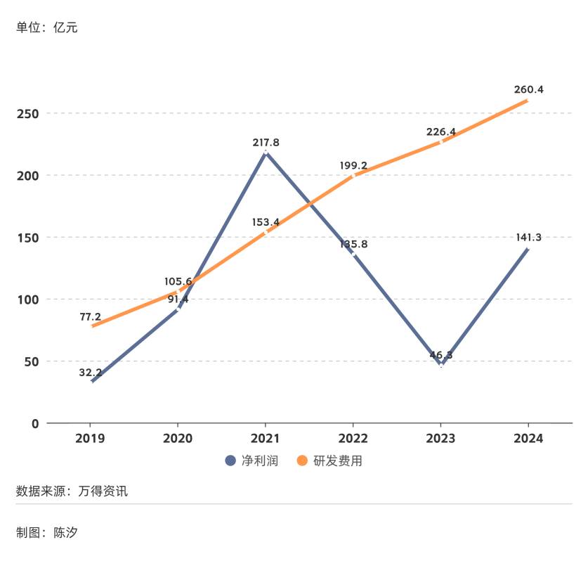 2025年，前景最被看好的十大行业