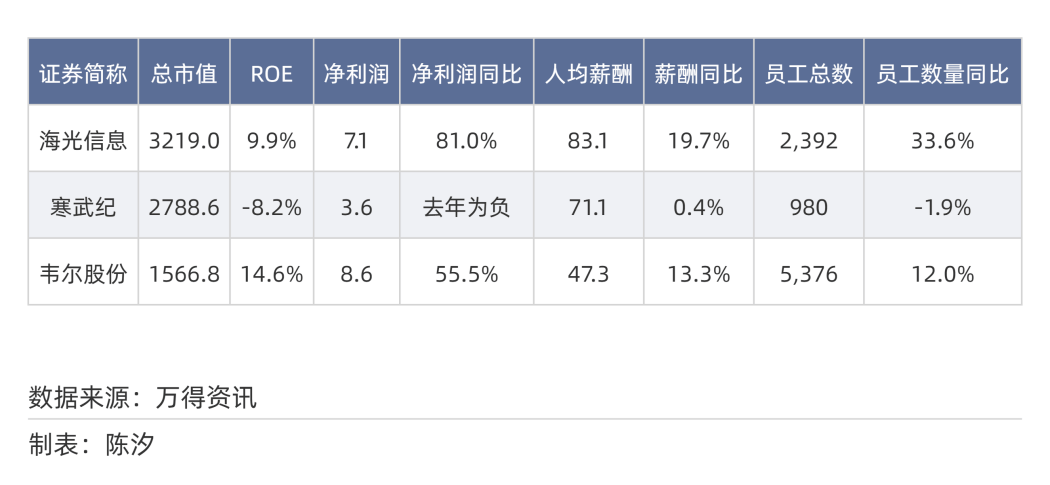 2025年，前景最被看好的十大行业