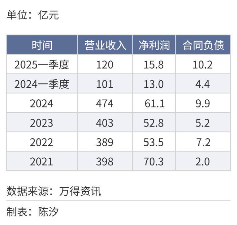 2025年，前景最被看好的十大行业