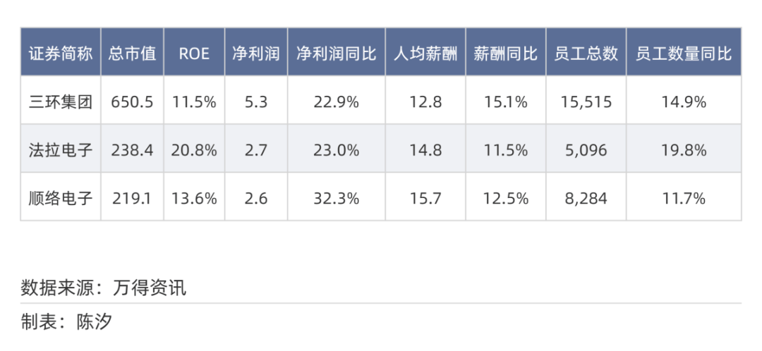 2025年，前景最被看好的十大行业