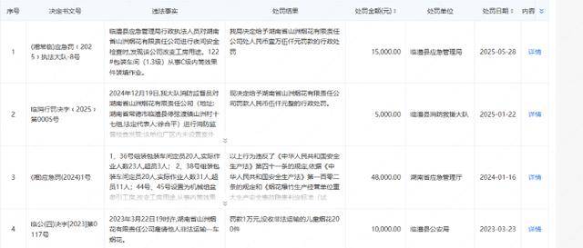 湖南一花炮厂突发爆炸，涉事企业19天前刚被罚