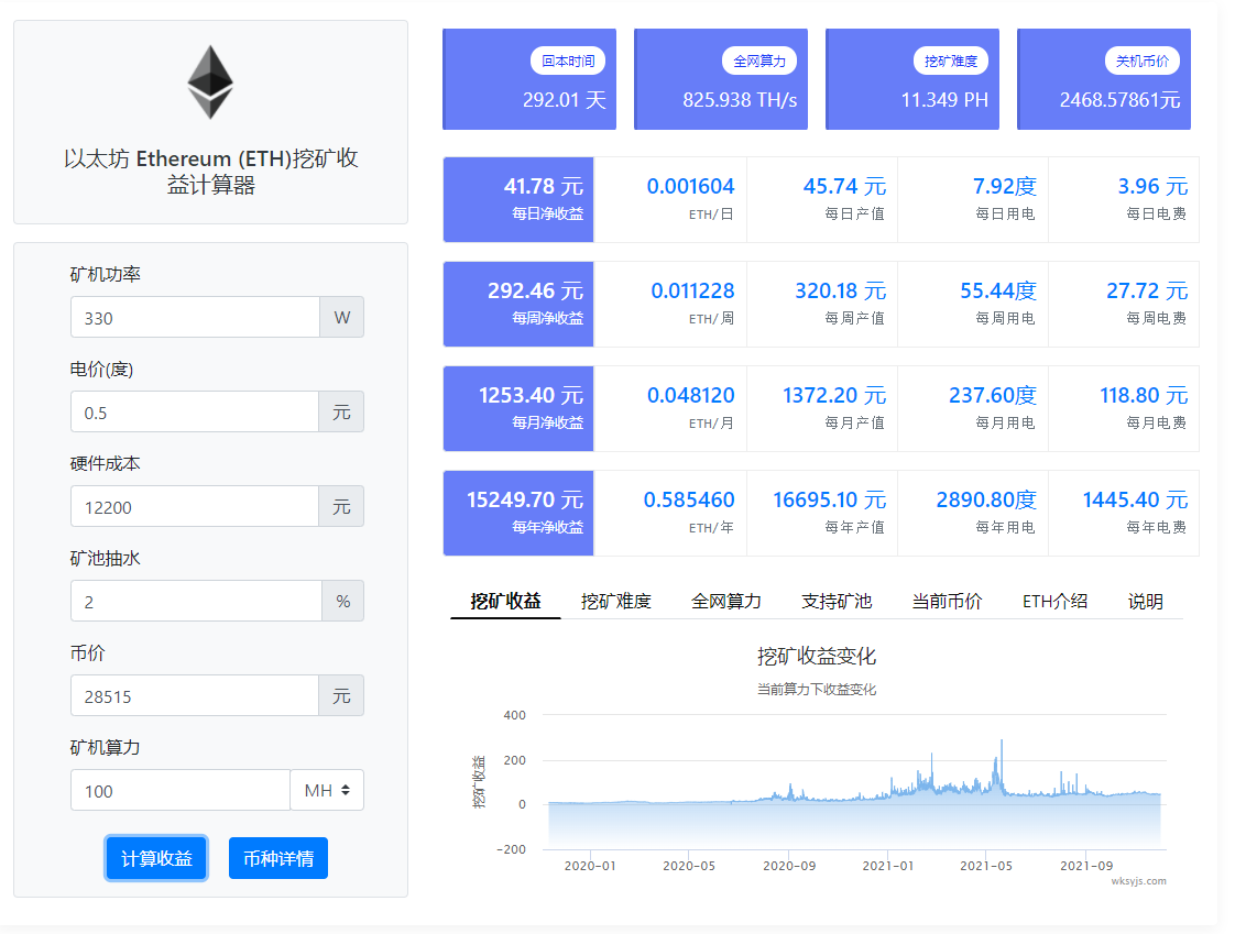 eth购买(Eth购买矿工费)