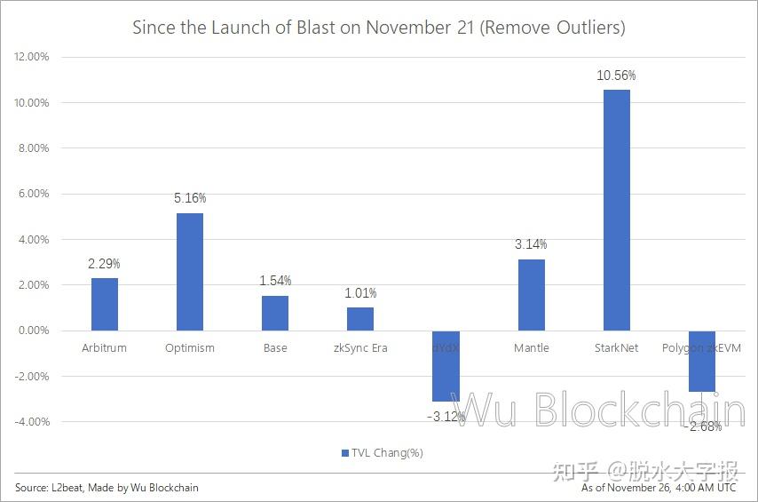 eth收益计算(eth20收益率)
