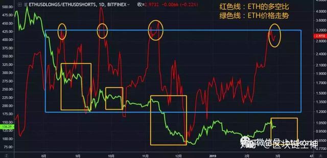 eth硬分叉(eth硬分叉发行量)