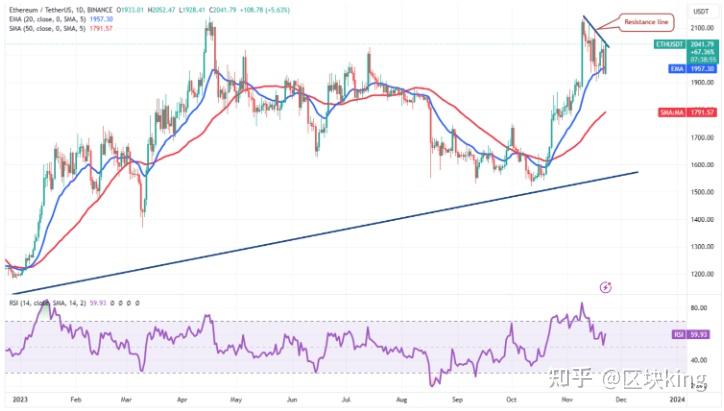 eth币今日价格(eth币价格今日行情价格美元)