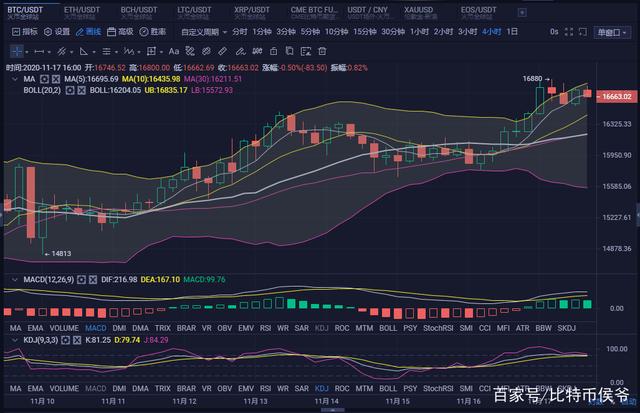 eth速度(eth速度和显卡什么有关系)