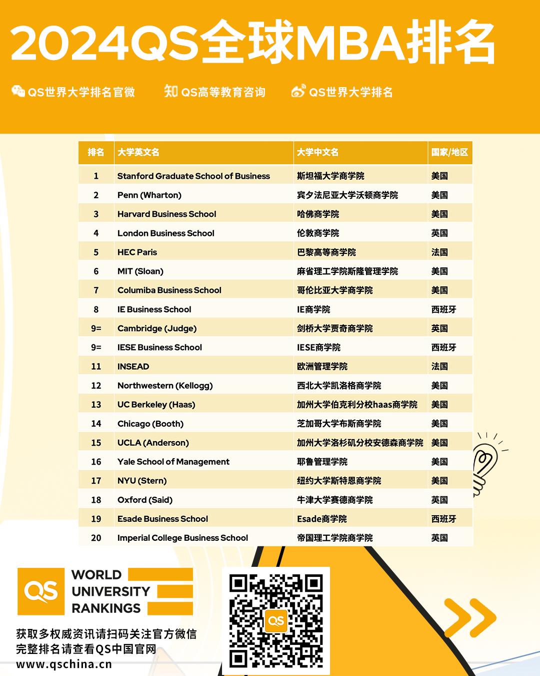 eth研究生(eth研究生来自国内哪些学校)