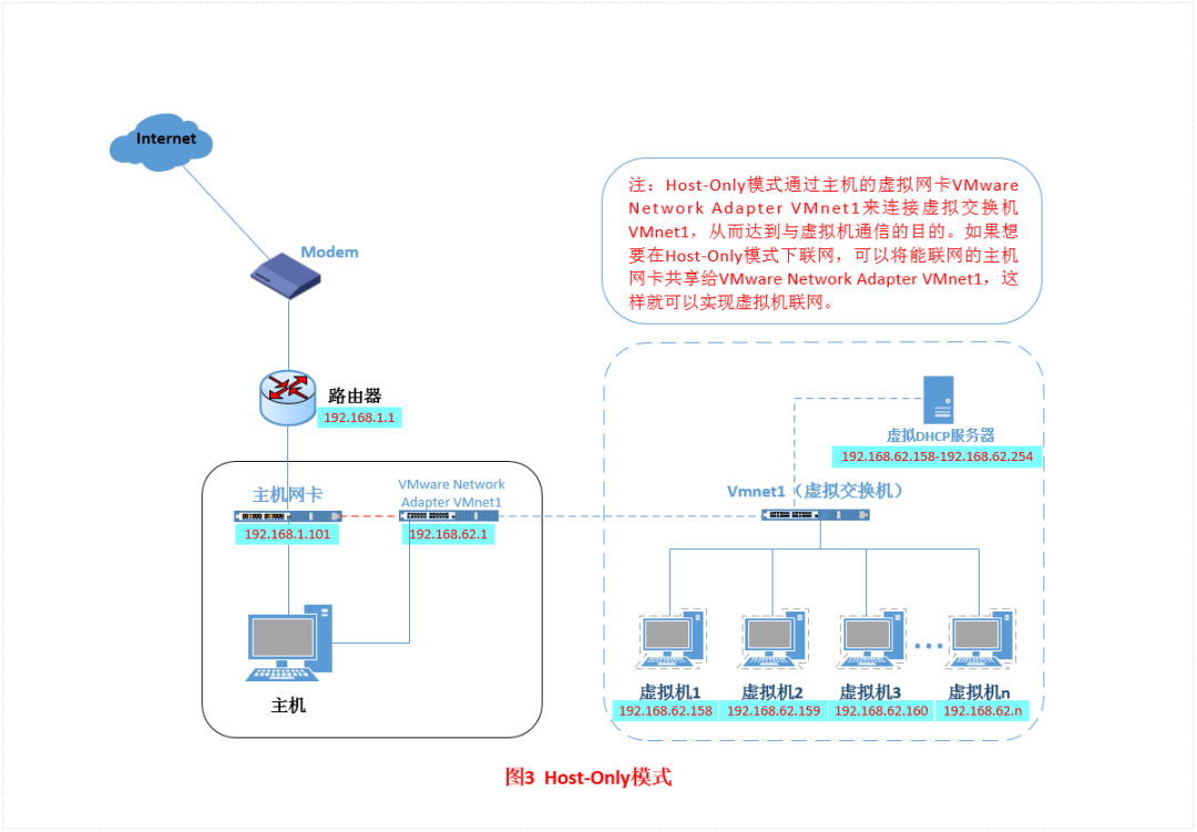 桥接eth0(桥接和中继哪个速度快)