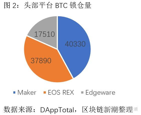 eth跨链(eth跨链bnb)
