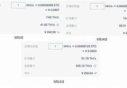 eth算力收益(eth算力收益计算器 显卡)