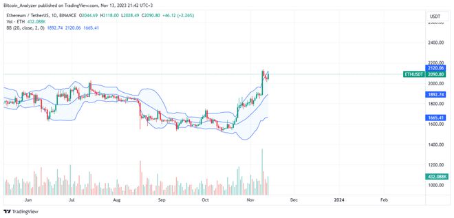 eth价格走势(eth价格今日动态)