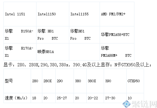 eth显卡算力(eth 显卡 算力)