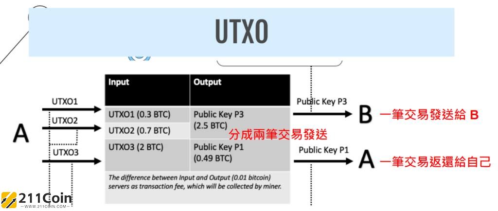 送点eth(死亡细胞传送门选不了传送点)