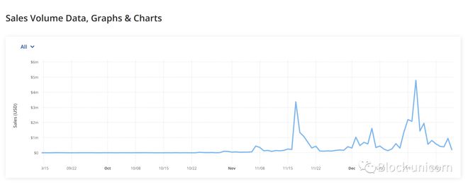 eth收益计算(eth 收益计算)