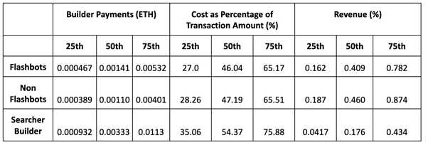 eth收益计算(eth 收益计算)
