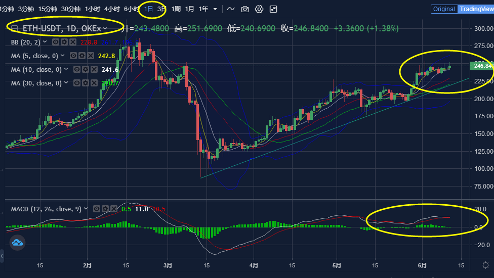 eth行情走势(eth 价格行情)