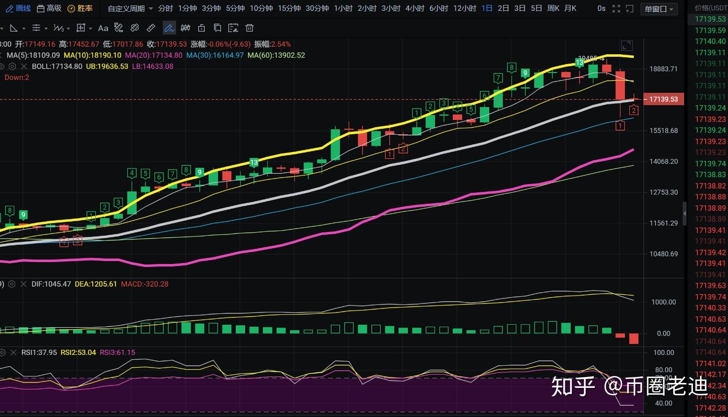 eth行情(eth行情新浪微博)