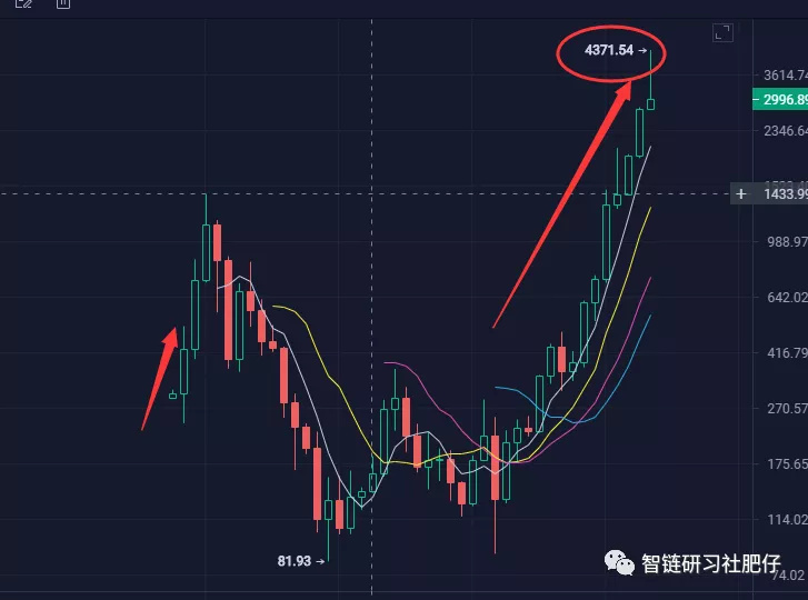 eth2016(eth2016年1月行情)
