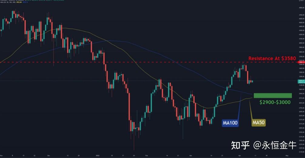 eth行情分析(eth行情分析今日)