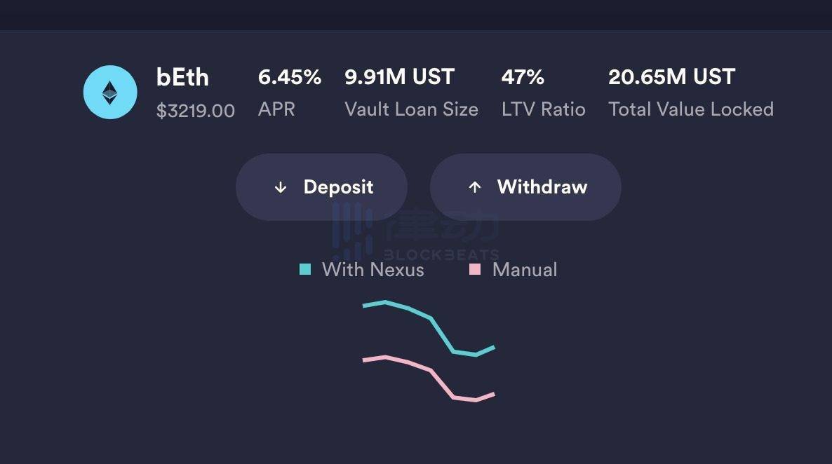eth收益(eth收益计算)