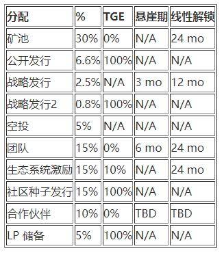 eth用途(eth币有什么用途)