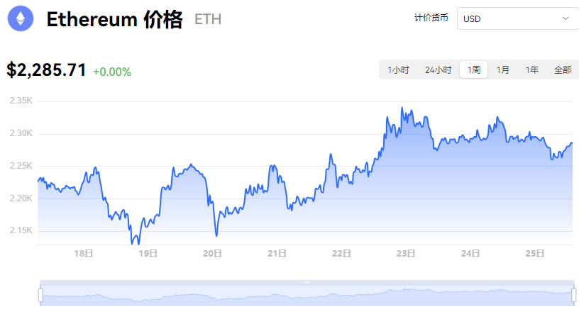 eth什么价格(eth现在的价格)