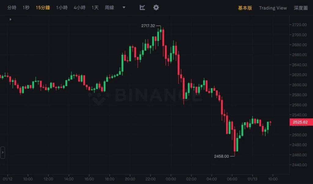 eth转账(eth转账网络有哪几种)