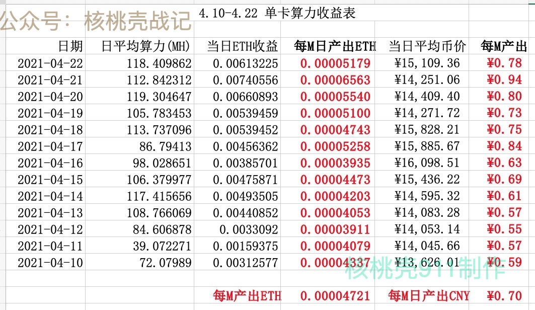 rx580eth算力(rx580与rx590)