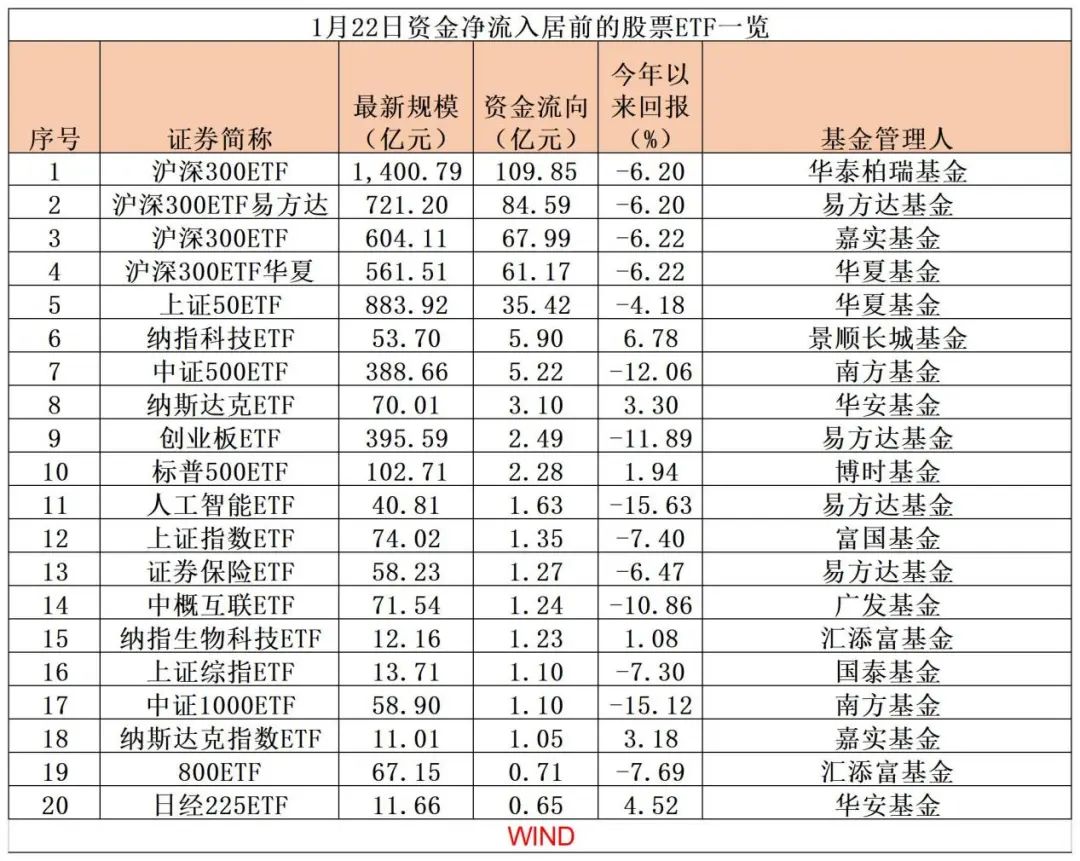 化工ETH(化工ETF159870)