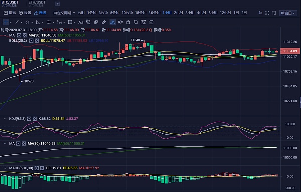 比特币eth交易行情(比特币今日价格行情etsc)