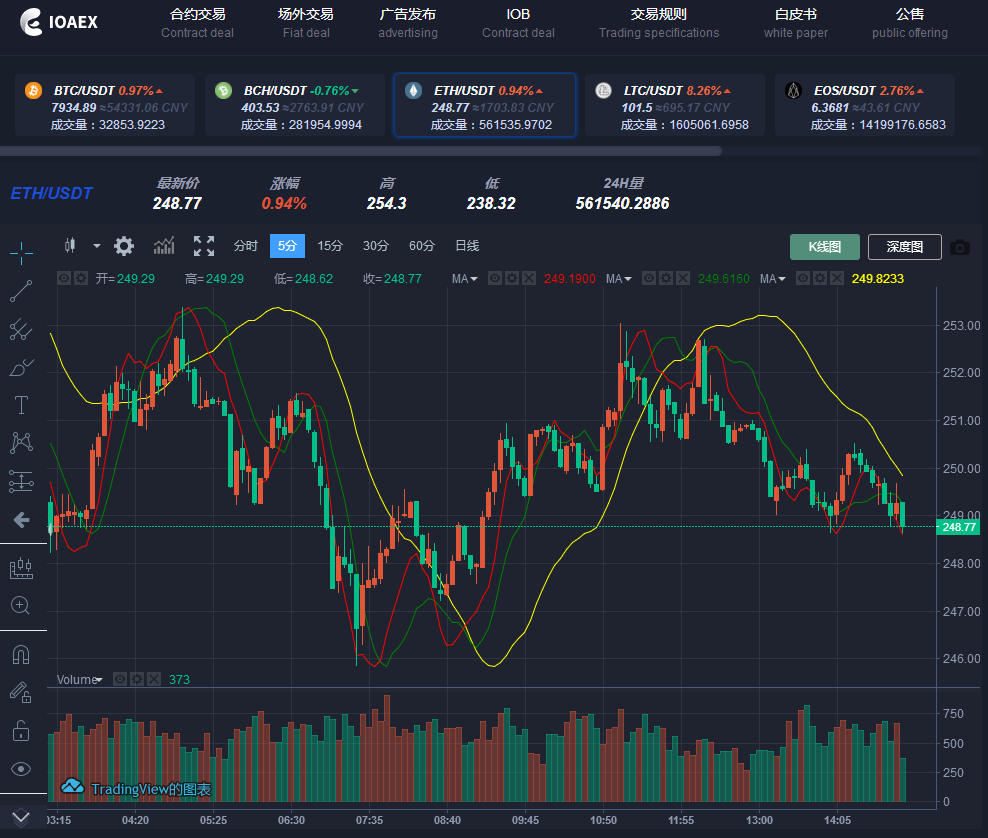 以太坊eth的寿命(以太坊ethereum)
