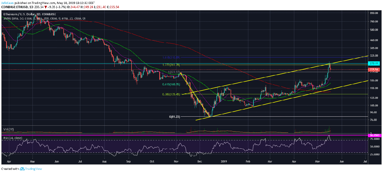 以太坊eth的寿命(以太坊ethereum)