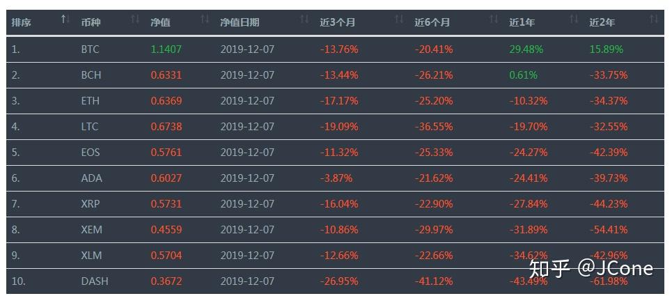 云币网eth价格(云币网交易大厅官网)
